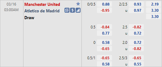 Tỷ lệ kèo giữa Man Utd vs Atletico Madrid