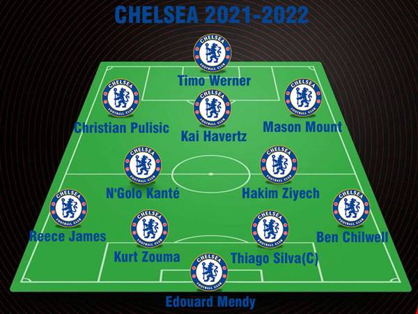 Đội hình Chelsea vô địch C1 2021