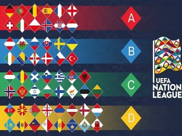Số lượng đội tuyển tham dự UEFA Nations League