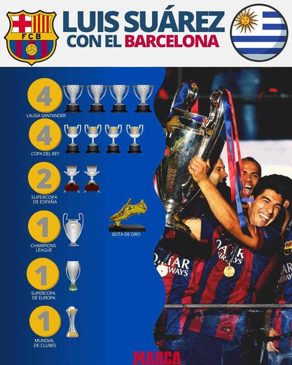 Số liệu thống kê cầu thủ Suarez về danh hiệu giành được cùng Barcelona