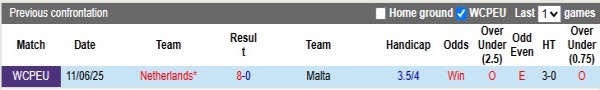 Lịch sử đối đầu Malta vs Hà Lan