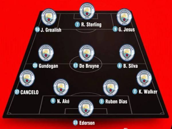 Danh sách cầu thủ Man City mùa giải 2020/2021