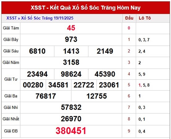 Dự đoán XSST ngày 26/11/2025 tham khảo Sóc Trăng