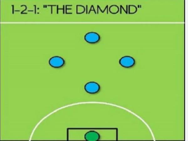 Đánh giá về chiến thuật sân 5