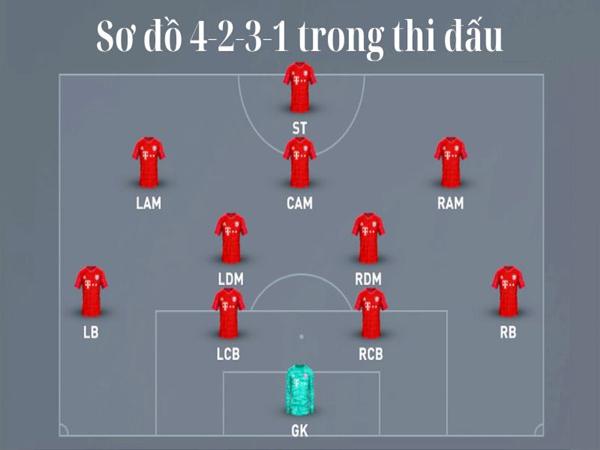 Cấu trúc cơ bản của sơ đồ 4231 trong bóng đá