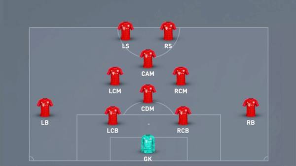 Sơ đồ 4123 Sơ đồ 4123