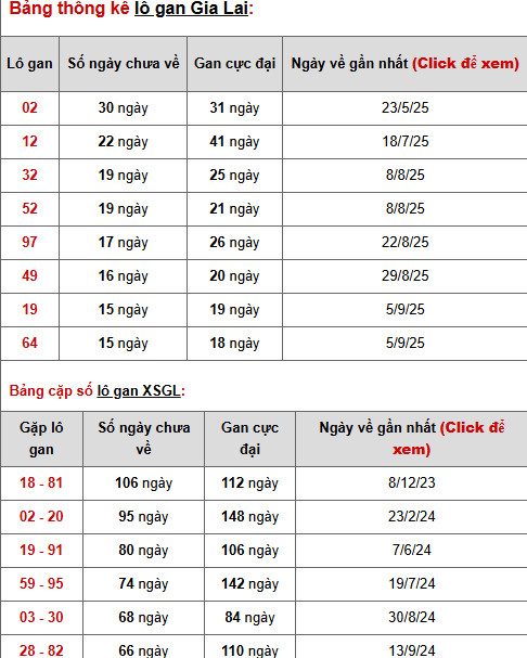 Tham khảo XSGL 26/12/2025 thứ 6 hôm nay phát lộc