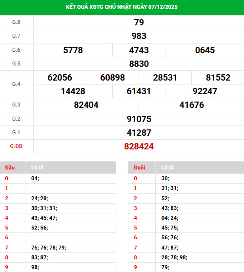 Dự đoán xổ số Tiền Giang 14/12/2025 chủ nhật phát tài Dự đoán xổ số Tiền Giang 14/12/2025 chủ nhật phát tài