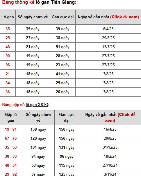 Dự đoán xổ số Tiền Giang 14/12/2025 chủ nhật phát tài Dự đoán xổ số Tiền Giang 14/12/2025 chủ nhật phát tài