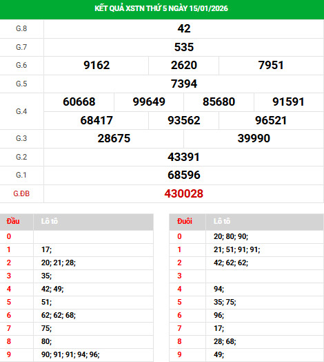 Dự đoán xổ số Tây Ninh ngày 22/1/2026 siêu chuẩn Dự đoán xổ số Tây Ninh ngày 22/1/2026 siêu chuẩn