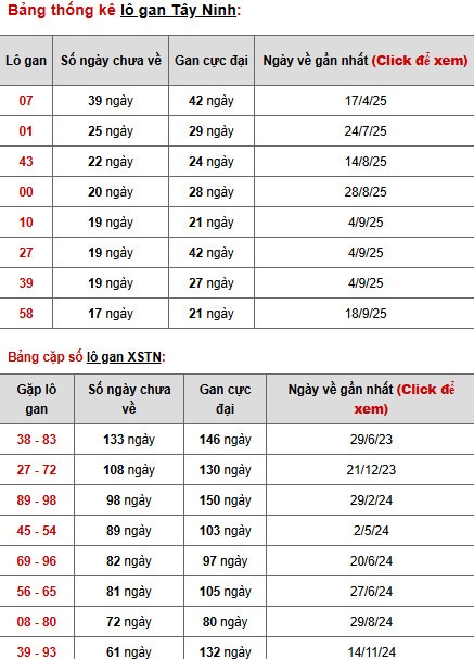 Dự đoán xổ số Tây Ninh ngày 22/1/2026 siêu chuẩn Dự đoán xổ số Tây Ninh ngày 22/1/2026 siêu chuẩn