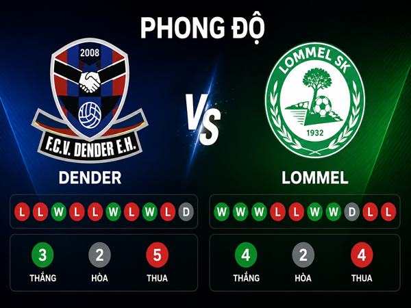 Dender gặp Lommel