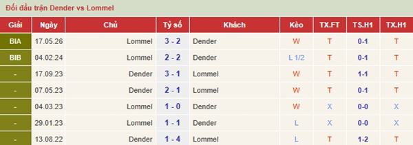 Dender vs Lommel Dender vs Lommel