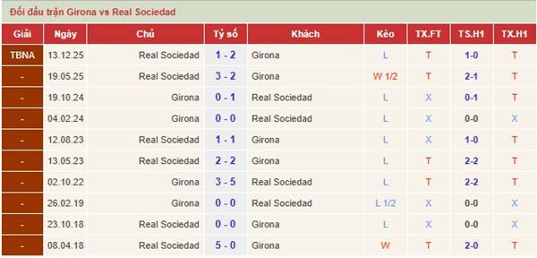 Girona vs Real Sociedad