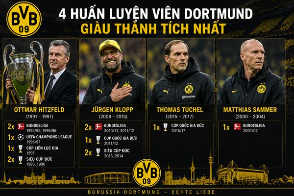 HLV Dortmund