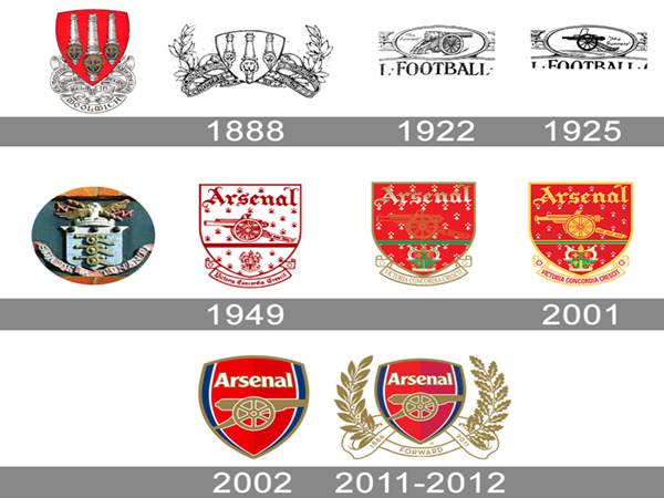 Lịch sử thay đổi logo Arsenal qua từng thời kì