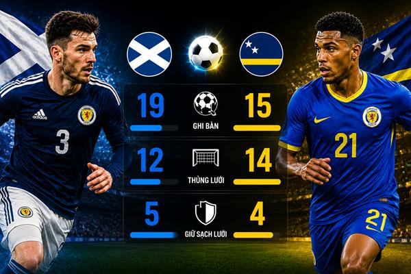 Scotland vs Curacao Scotland vs Curacao