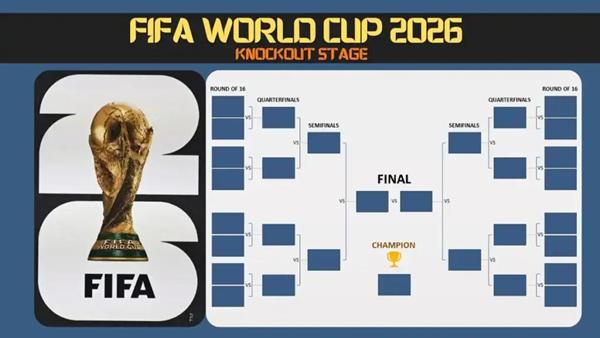 Thể thức FIFA World Cup 2026