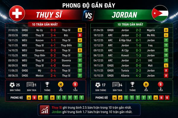 Thụy Sĩ vs Jordan Thụy Sĩ vs Jordan