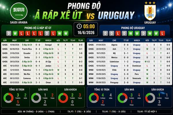 Ả Rập Xê Út vs Uruguay Ả Rập Xê Út vs Uruguay