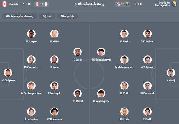 Canada vs Bosnia & Herz
