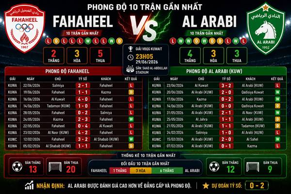 Fahaheel vs Al Arabi