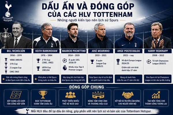 Huấn luyện viên Tottenham Huấn luyện viên Tottenham