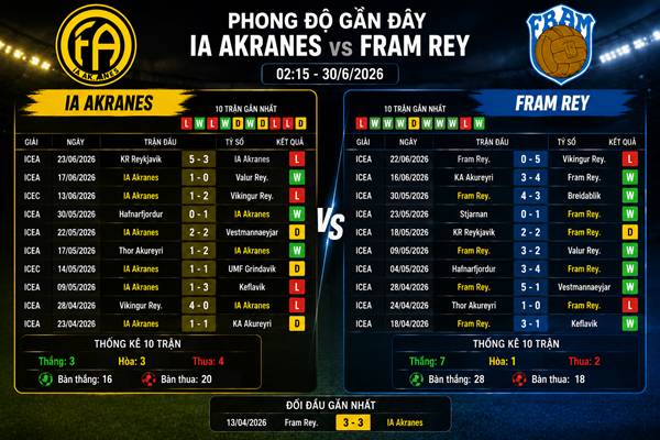 IA Akranes vs Fram Rey