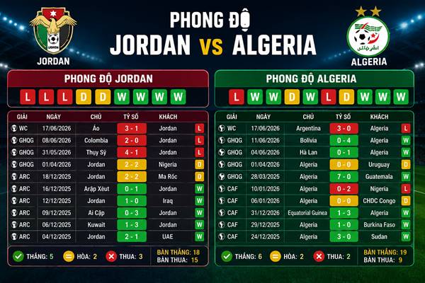 Jordan vs Algeria