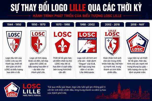 Logo Lille FC