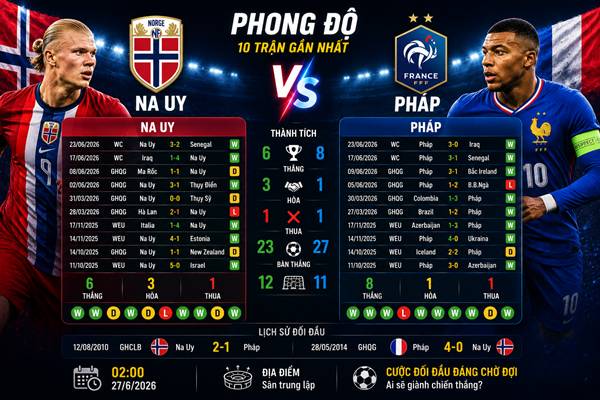 Na Uy vs Pháp