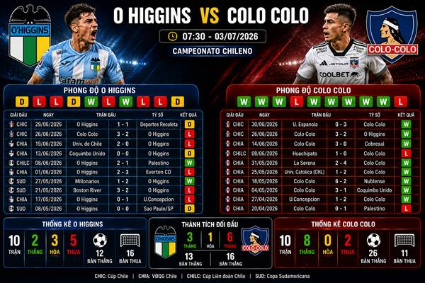 O Higgins vs Colo Colo