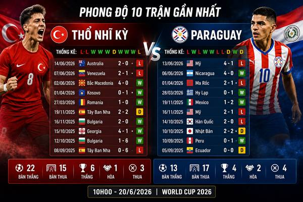 Thổ Nhĩ Kỳ vs Paraguay Thổ Nhĩ Kỳ vs Paraguay