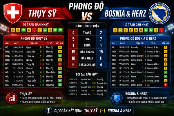 Thụy Sỹ vs Bosnia & Herz