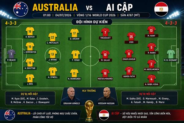 Australia vs Ai Cập